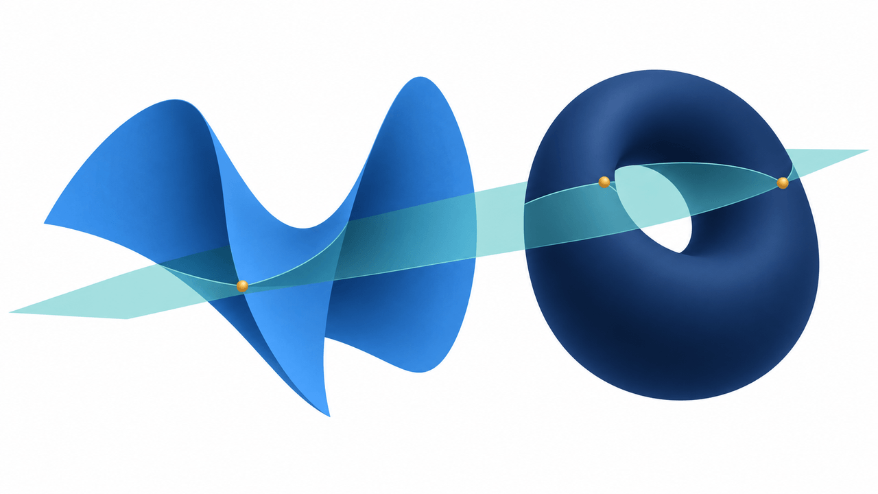 An open blue surface and a closed navy ring are crossed by a translucent teal plane, with three amber points highlighting selected relationships.