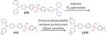 A Cross-linked Conjugated Polymer Photosensitizer Enables Efficient Sunlight-Induced Photooxidation