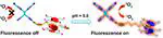 Constructing Adaptive Photosensitizers via Supramolecular Modification Based on Pillararene Host-Guest Interactions
