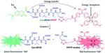 A FRET probe with AIEgen as the energy quencher: dual signal turn-on for self-validated caspase detection