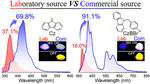 Revisiting Carbazole: Origin, Impurity, and Properties