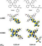 Organic Nanoparticles with Aggregation-Induced Emission for Bone Marrow Stromal Cell Tracking in a Rat PTI Model