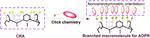 Calix[4]resorcinarene-based branched macromolecules for all-optical photorefractive applications
