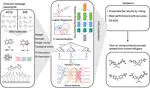 Machine Learning-Assisted Robust Prediction of Molecular Optical Properties upon Aggregation